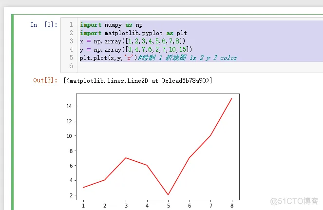 TensorFlow、numpy、matplotlib、基本操作_基础数据类型_05